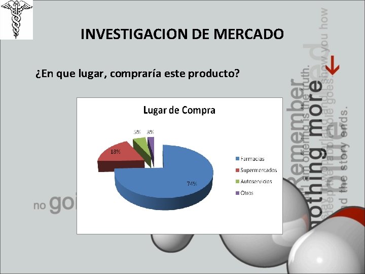 INVESTIGACION DE MERCADO ¿En que lugar, compraría este producto? 