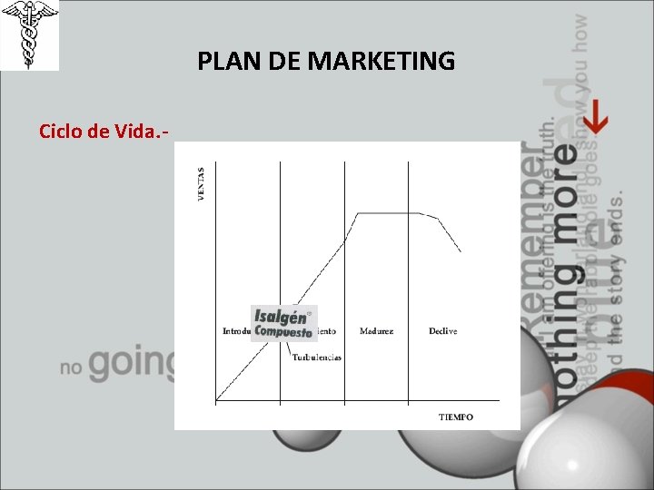 PLAN DE MARKETING Ciclo de Vida. - 