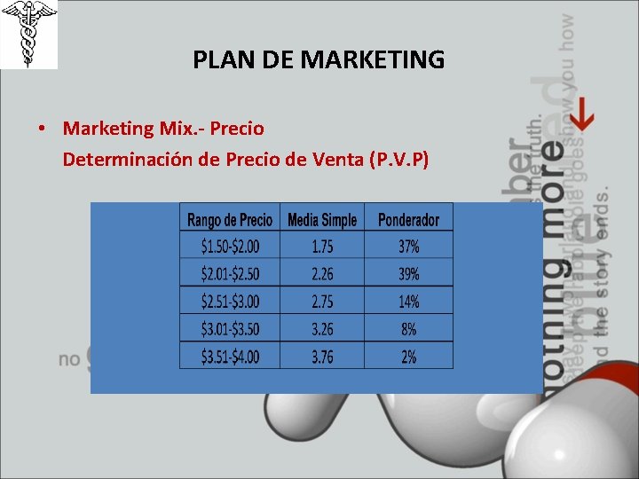 PLAN DE MARKETING • Marketing Mix. - Precio Determinación de Precio de Venta (P.