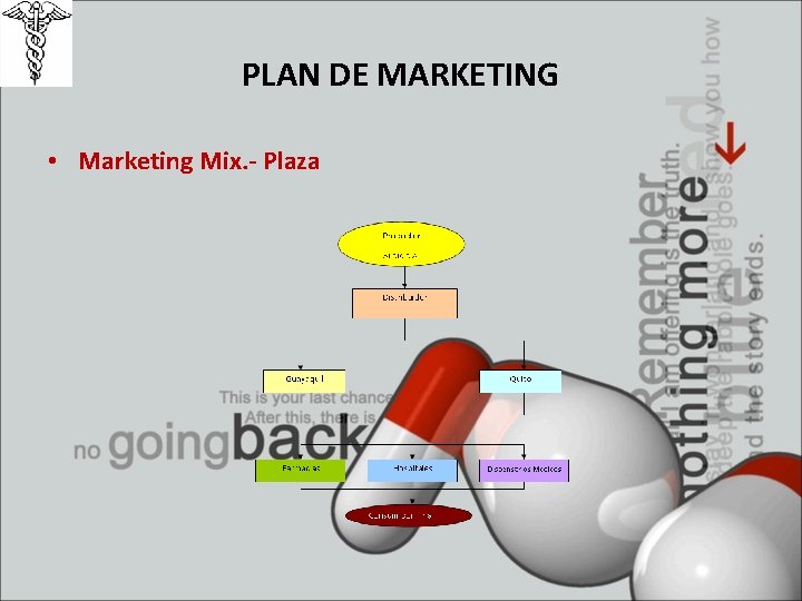 PLAN DE MARKETING • Marketing Mix. - Plaza 