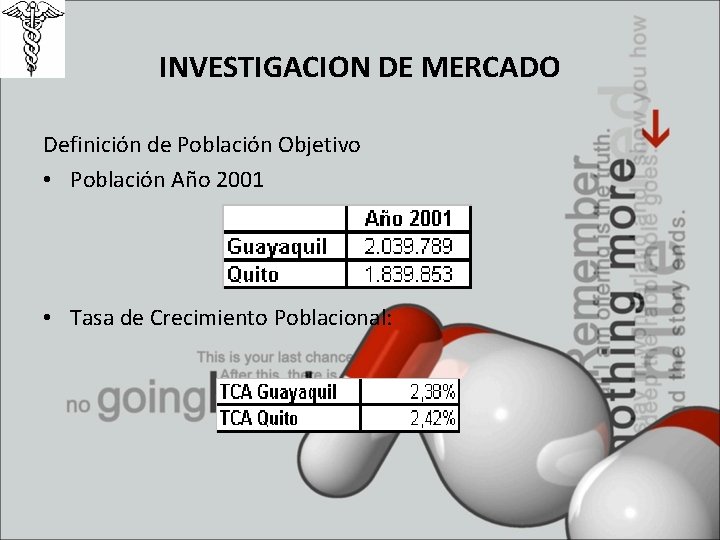 INVESTIGACION DE MERCADO Definición de Población Objetivo • Población Año 2001 • Tasa de