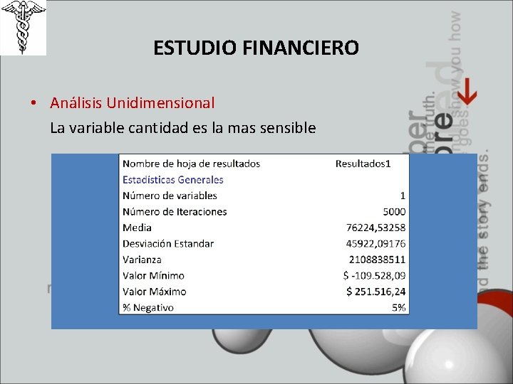 ESTUDIO FINANCIERO • Análisis Unidimensional La variable cantidad es la mas sensible 