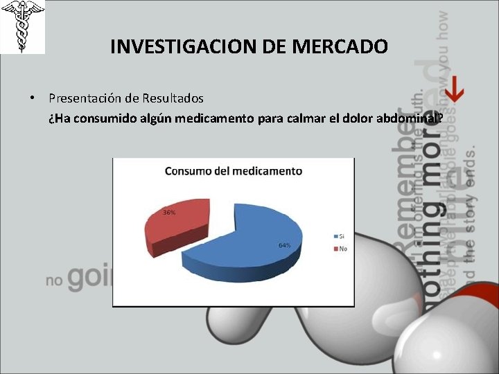 INVESTIGACION DE MERCADO • Presentación de Resultados ¿Ha consumido algún medicamento para calmar el