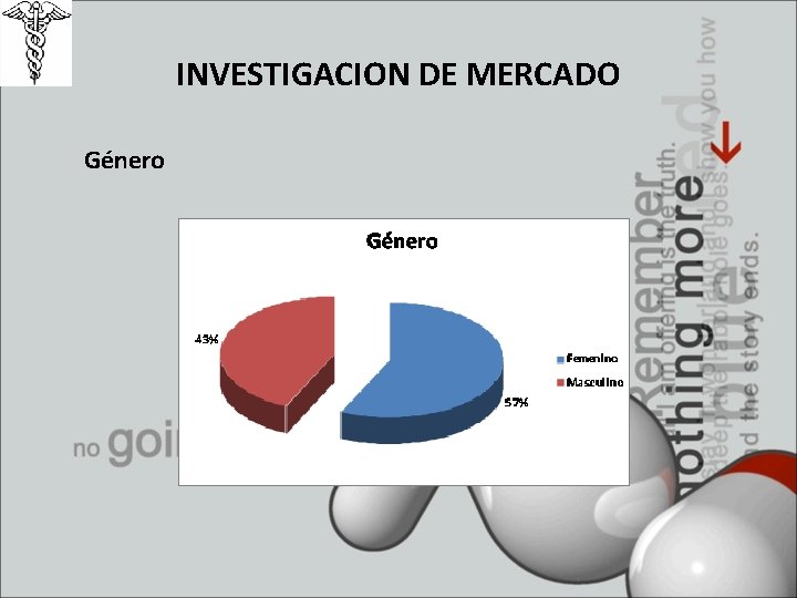 INVESTIGACION DE MERCADO Género 