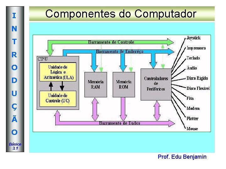 I Componentes do Computador N T R O D U Ç Ã O Básico I Componentes do Computador N T R O D U Ç Ã O Básico