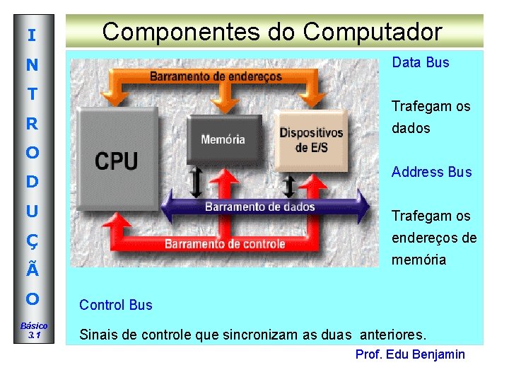 I N T R Componentes do Computador Data Bus Trafegam os dados O D I N T R Componentes do Computador Data Bus Trafegam os dados O D