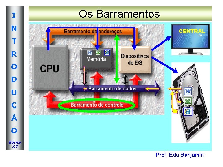 I N Os Barramentos CENTRAL T R O D U Ç Ã O Básico I N Os Barramentos CENTRAL T R O D U Ç Ã O Básico