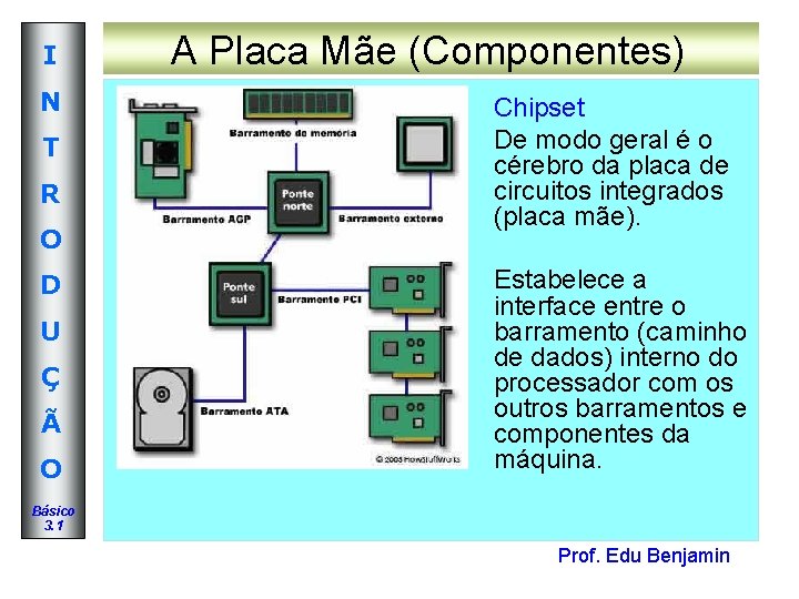 I N T R O D U Ç Ã O A Placa Mãe (Componentes) I N T R O D U Ç Ã O A Placa Mãe (Componentes)