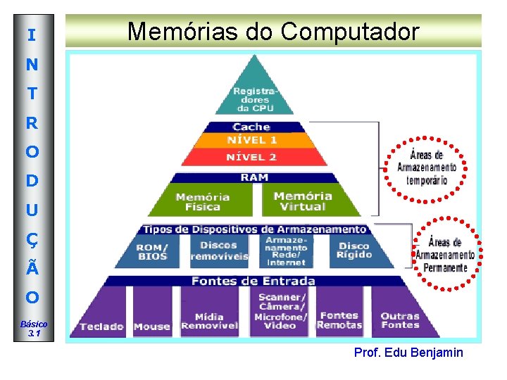 I Memórias do Computador N T R O D U Ç Ã O Básico I Memórias do Computador N T R O D U Ç Ã O Básico