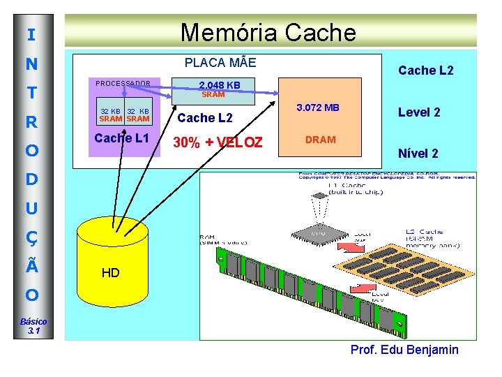 Memória Cache I N T R O PLACA MÃE PROCESSADOR Cache L 2 2. Memória Cache I N T R O PLACA MÃE PROCESSADOR Cache L 2 2.
