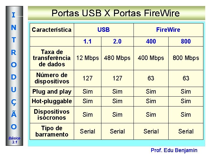 Portas USB X Portas Fire. Wire I N Característica T R O USB 1. Portas USB X Portas Fire. Wire I N Característica T R O USB 1.