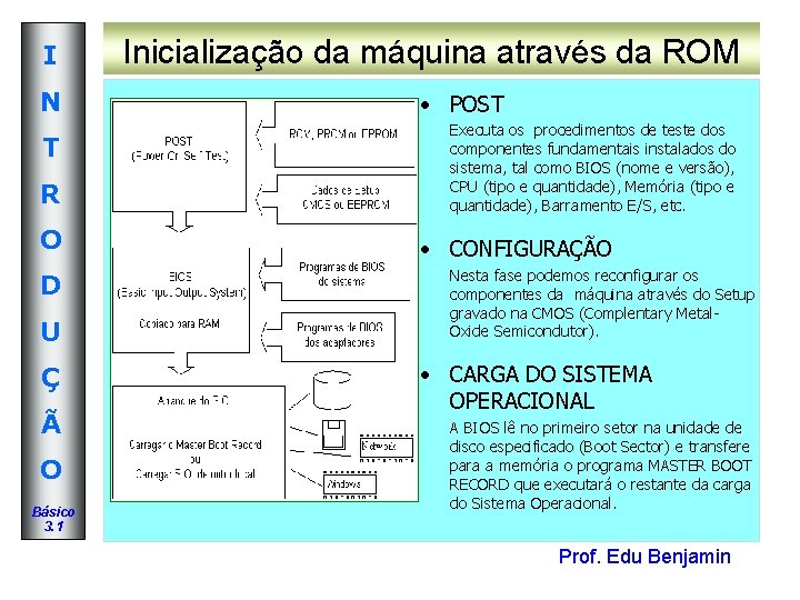 I N T R O D U Ç Ã O Básico 3. 1 Inicialização I N T R O D U Ç Ã O Básico 3. 1 Inicialização