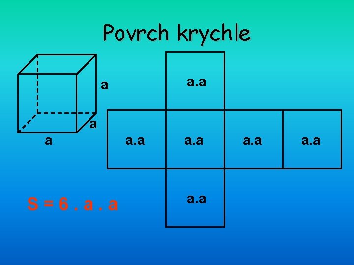 Povrch krychle a. a a S=6. a. a a. a 