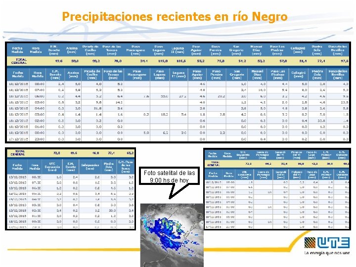 Precipitaciones recientes en río Negro Foto satelital de las 9: 00 hs de hoy