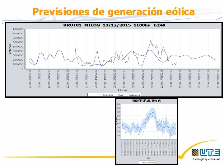 Previsiones de generación eólica 