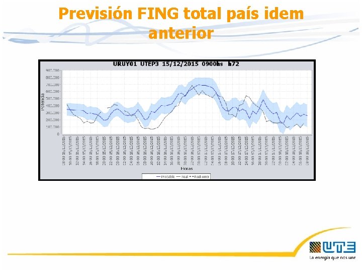 Previsión FING total país idem anterior 