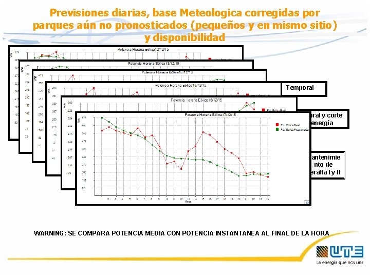 Previsiones diarias, base Meteologica corregidas por parques aún no pronosticados (pequeños y en mismo