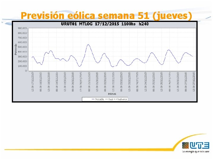 Previsión eólica semana 51 (jueves) 