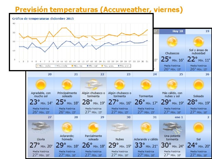 Previsión temperaturas (Accuweather, viernes) 