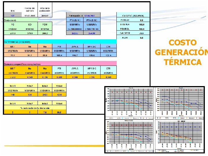 COSTO GENERACIÓN TÉRMICA 