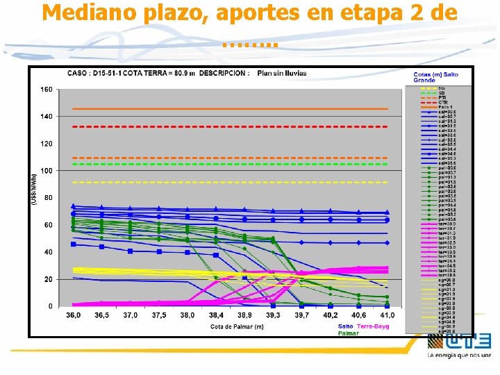 Mediano plazo, aportes en etapa 2 de ……. . 