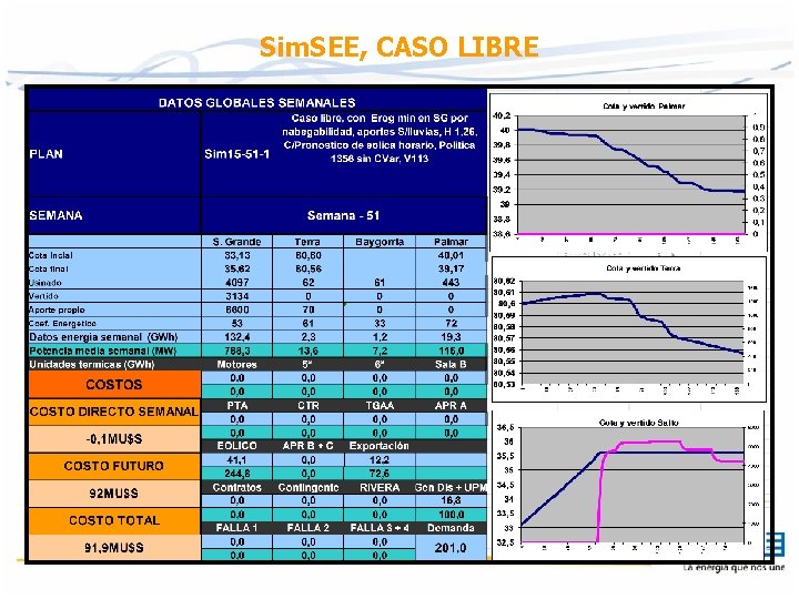 Sim. SEE, CASO LIBRE 