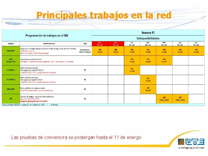 Principales trabajos en la red Las pruebas de conversora se postergan hasta el 11