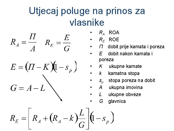 Utjecaj poluge na prinos za vlasnike • • • RA ROA RE ROE Π Utjecaj poluge na prinos za vlasnike • • • RA ROA RE ROE Π