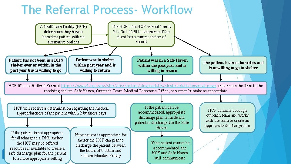 The Referral Process- Workflow A healthcare facility (HCF) determines they have a homeless patient