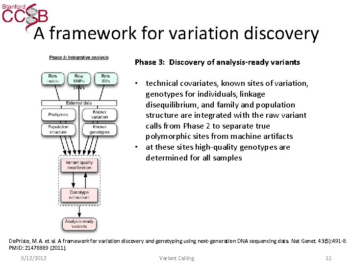 A framework for variation discovery Phase 3: Discovery of analysis-ready variants SNVs • technical