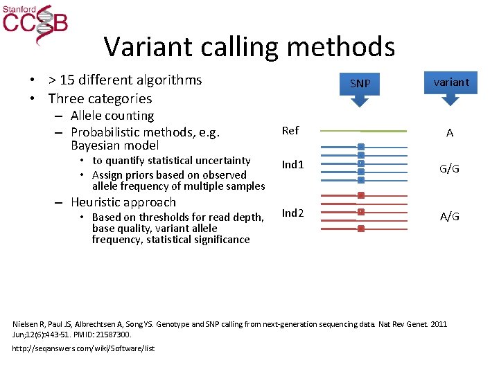 Variant calling methods • > 15 different algorithms • Three categories – Allele counting