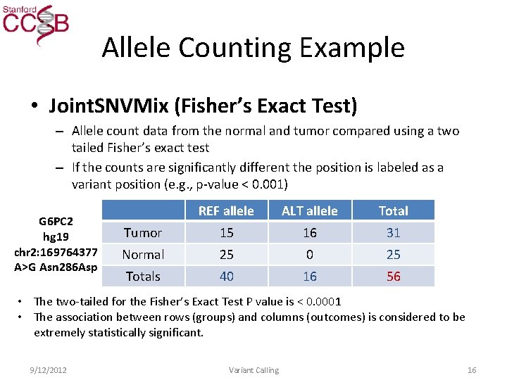 Allele Counting Example • Joint. SNVMix (Fisher’s Exact Test) – Allele count data from