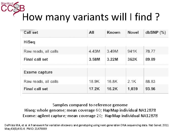 How many variants will I find ? Samples compared to reference genome Hiseq: whole