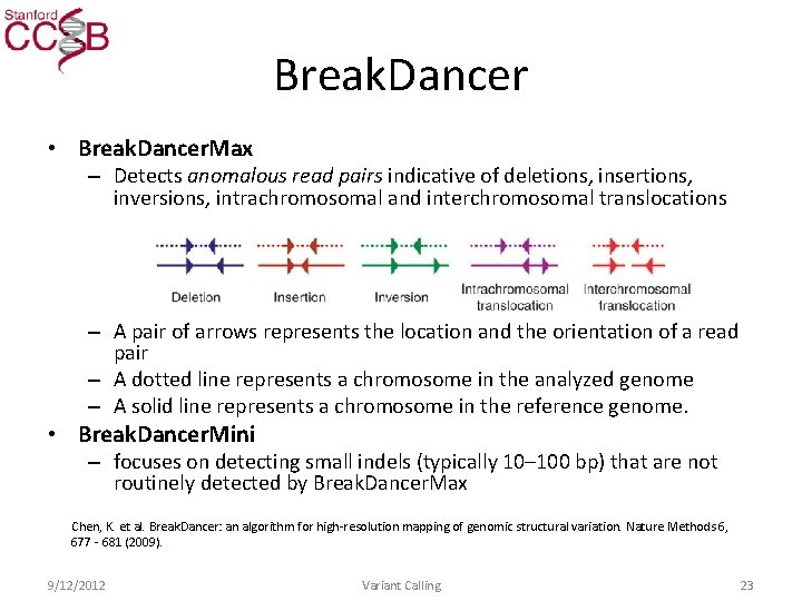 Break. Dancer • Break. Dancer. Max – Detects anomalous read pairs indicative of deletions,
