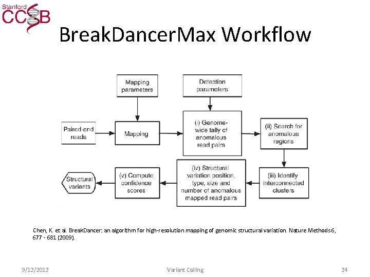 Break. Dancer. Max Workflow Chen, K. et al. Break. Dancer: an algorithm for high-resolution