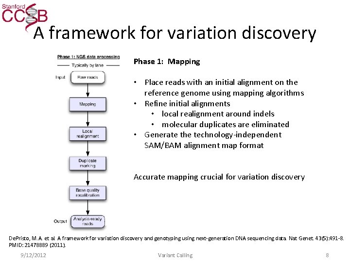 A framework for variation discovery Phase 1: Mapping • Place reads with an initial