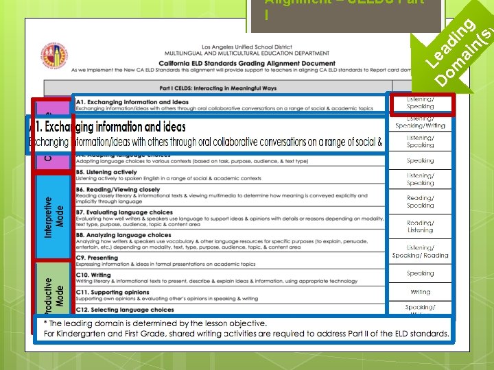 Le Do a m din ai g n( s) Alignment – CELDS Part I