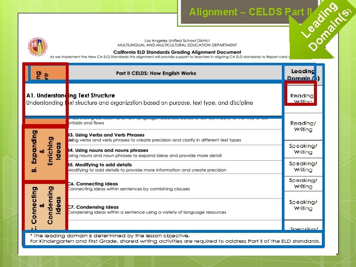 L Do ea m din ai g n( s) Alignment – CELDS Part II