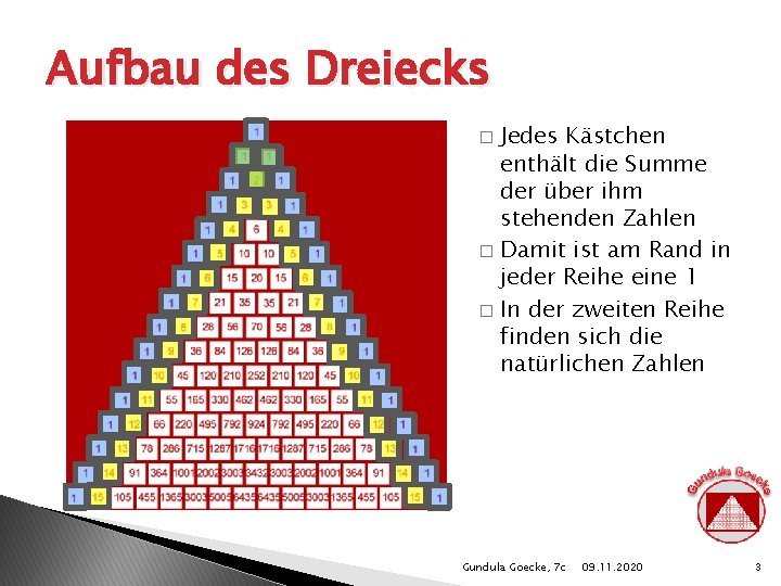 Aufbau des Dreiecks Jedes Kästchen enthält die Summe der über ihm stehenden Zahlen �