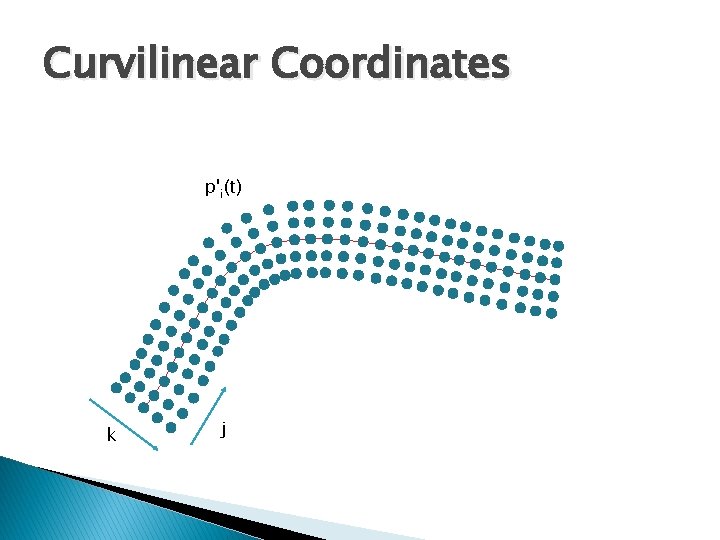 Curvilinear Coordinates p'i(t) k j 