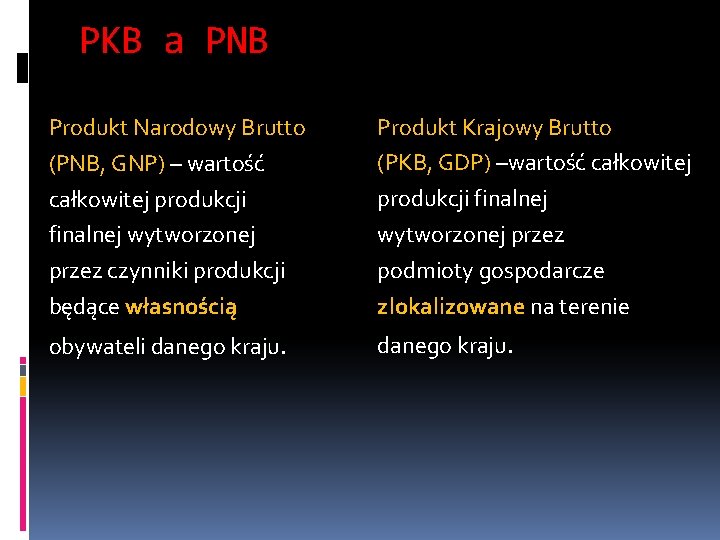 PKB a PNB Produkt Narodowy Brutto (PNB, GNP) – wartość całkowitej produkcji finalnej wytworzonej