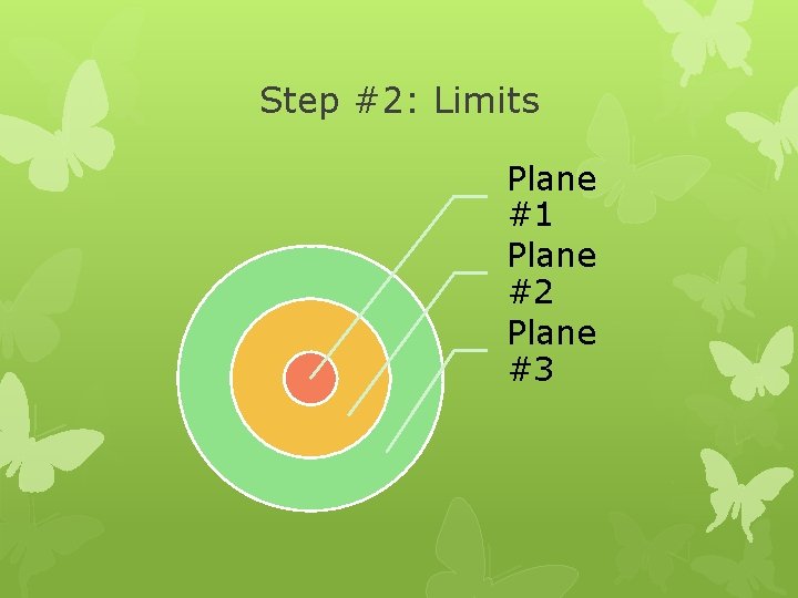 Step #2: Limits Plane #1 Plane #2 Plane #3 