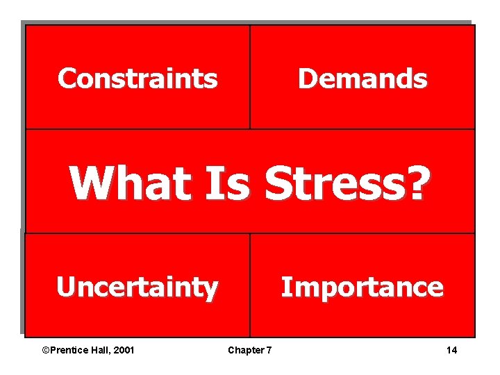 Constraints Demands What Is Stress? Uncertainty ©Prentice Hall, 2001 Importance Chapter 7 14 