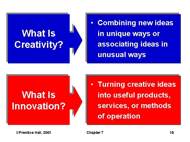 What Is Creativity? • Combining new ideas in unique ways or associating ideas in