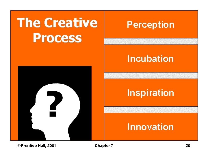 The Creative Process Perception Incubation Inspiration Innovation ©Prentice Hall, 2001 Chapter 7 20 