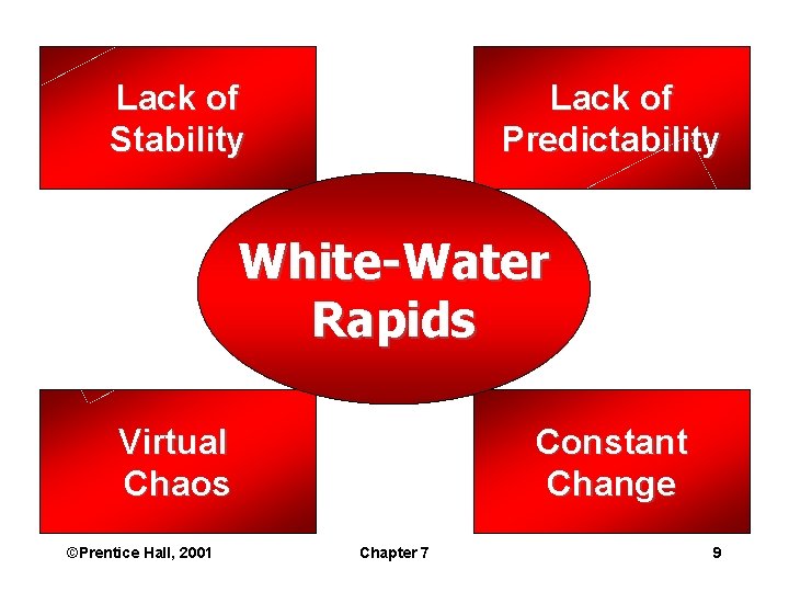 Lack of Stability Lack of Predictability White-Water Rapids Virtual Chaos ©Prentice Hall, 2001 Constant