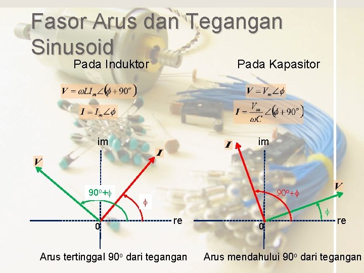 Fasor Arus dan Tegangan Sinusoid Pada Induktor Pada Kapasitor im 90 o+f 0 im