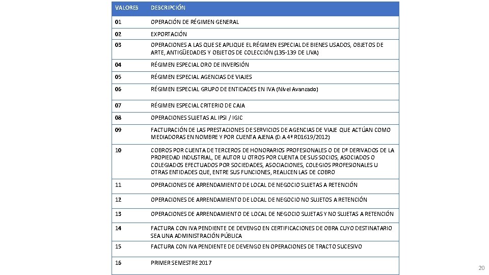 VALORES DESCRIPCIÓN 01 OPERACIÓN DE RÉGIMEN GENERAL 02 EXPORTACIÓN 03 OPERACIONES A LAS QUE VALORES DESCRIPCIÓN 01 OPERACIÓN DE RÉGIMEN GENERAL 02 EXPORTACIÓN 03 OPERACIONES A LAS QUE