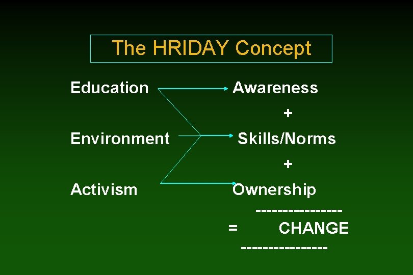 The HRIDAY Concept Education Awareness + Environment Skills/Norms + Activism Ownership --------= CHANGE --------