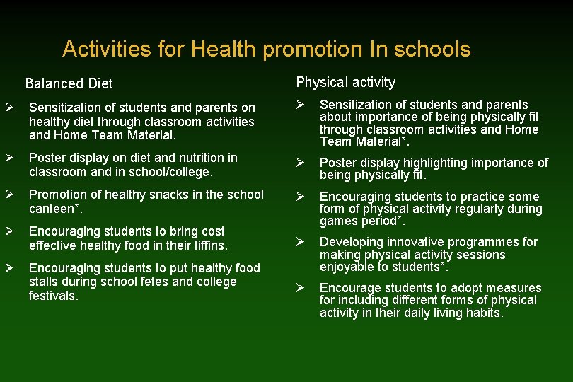 Activities for Health promotion In schools Balanced Diet Physical activity Ø Sensitization of students